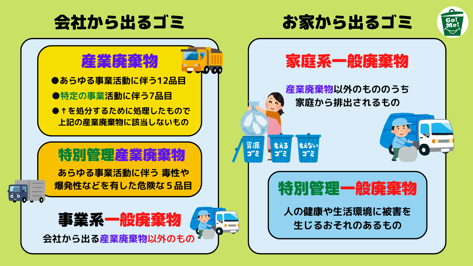 社長ブログ◎ゴミの種類と廃棄物処理法の歴史 | 株式会社寝屋川興業