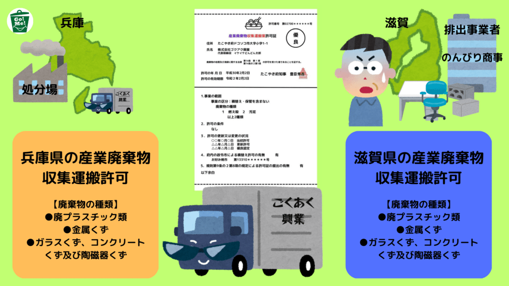 社長ブログ第3号◎処分費って高いのか？廃棄物処理法 罰則規定から 