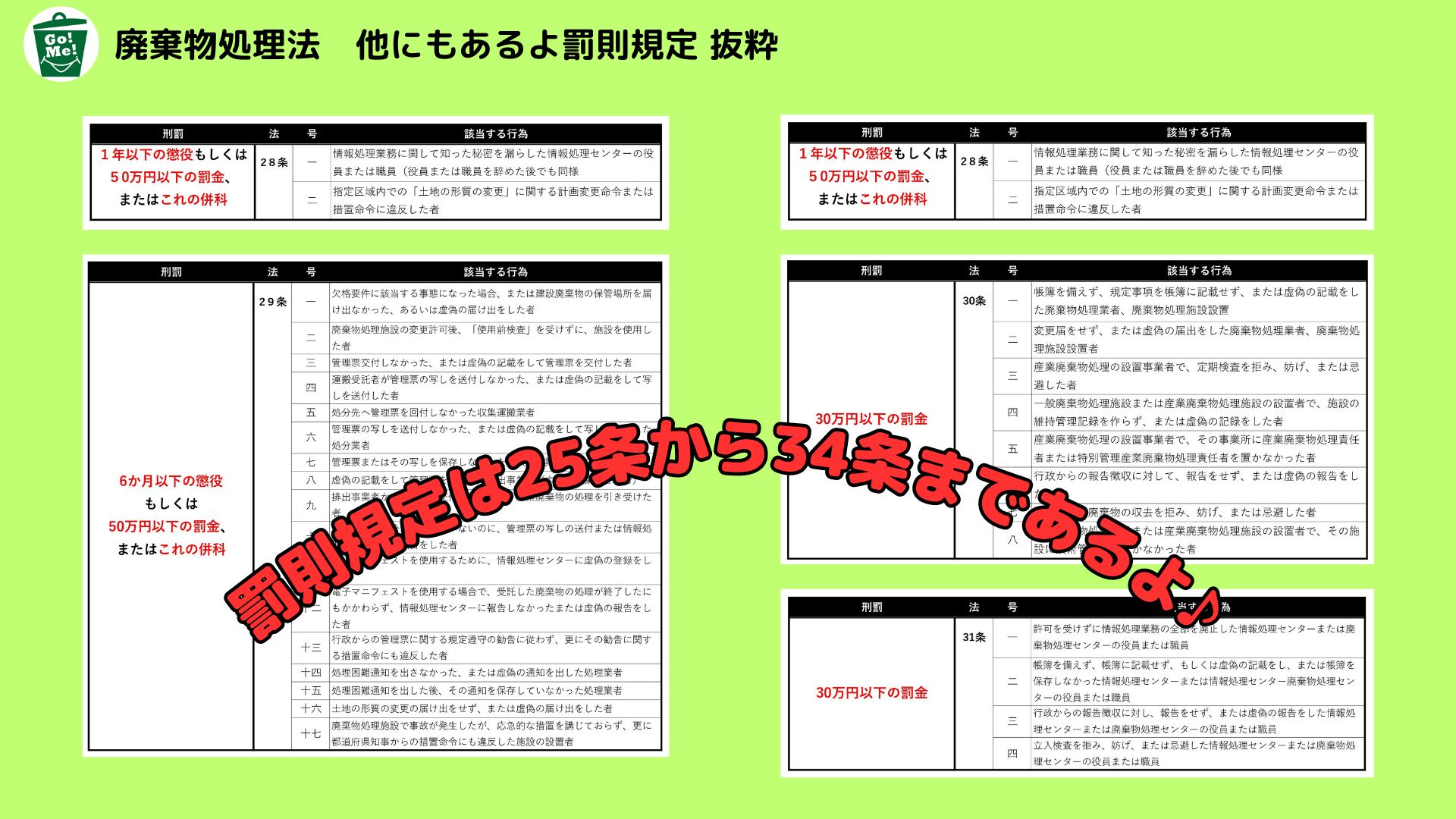 罰則規定の作り方 | 懲罰規程 サンプル – QHRZ