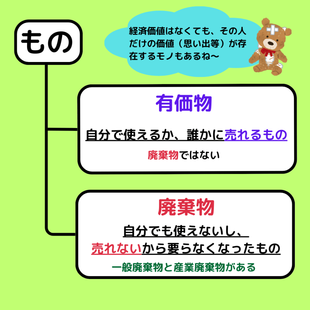 有価 物 と は