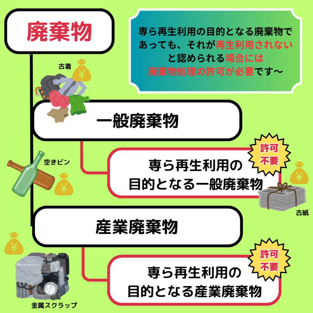 一般 廃棄 物 と は